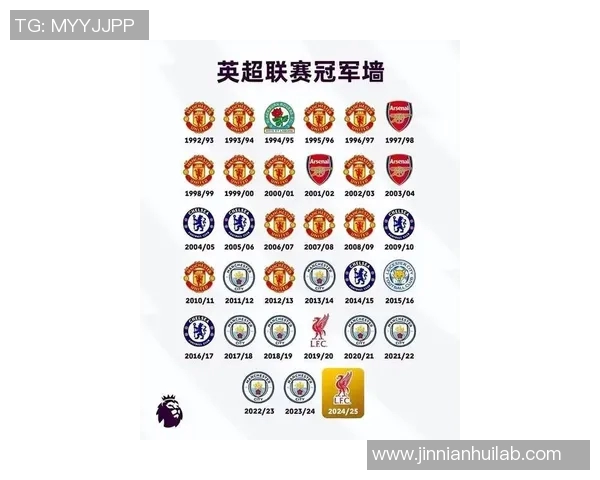 BIG6最新排名出炉枪手曼城领跑蓝军第5曼联第6红军第10热刺第11